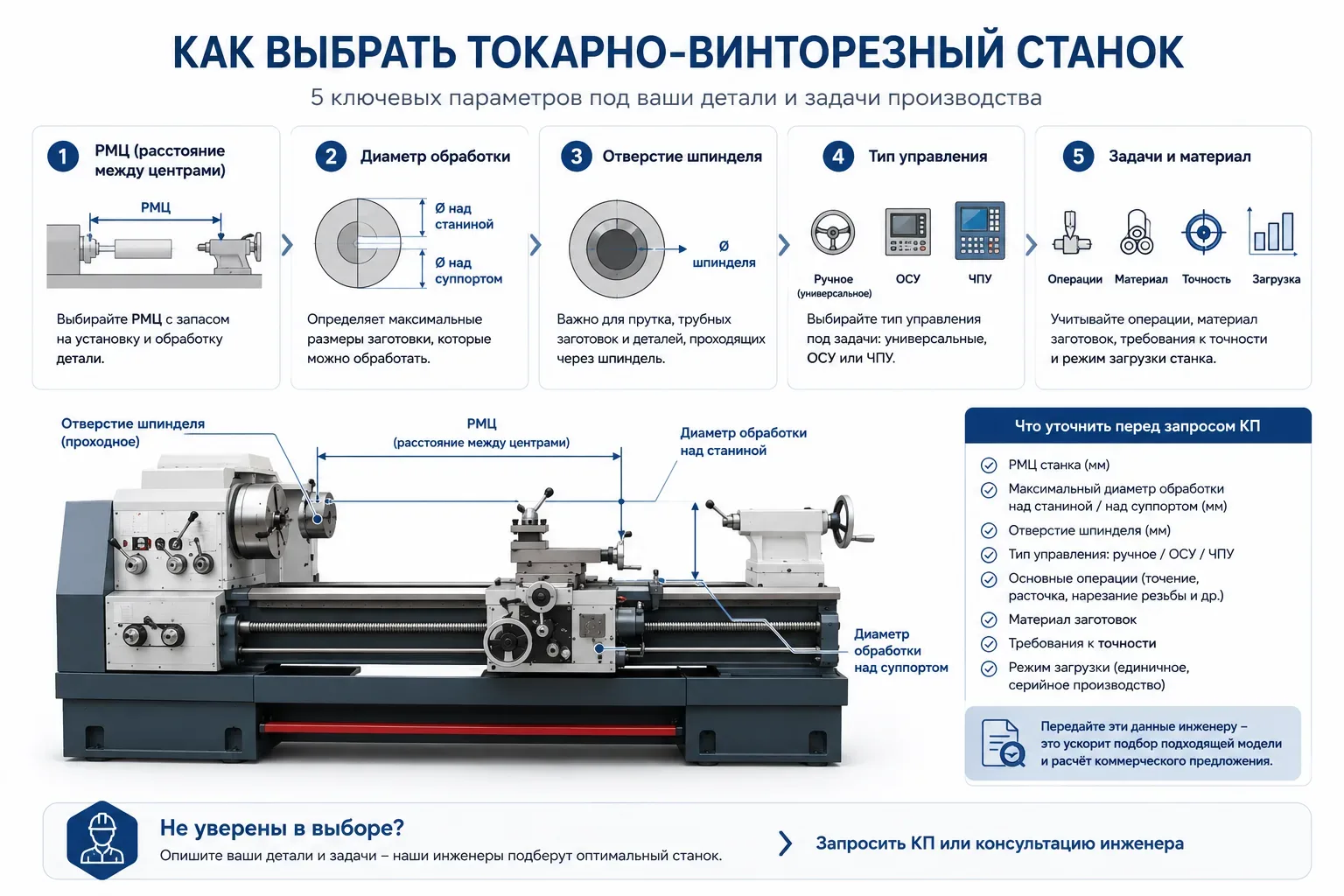 Как выбрать токарно-винторезный станок: РМЦ, диаметр обработки, отверстие шпинделя, тип управления, задачи производства